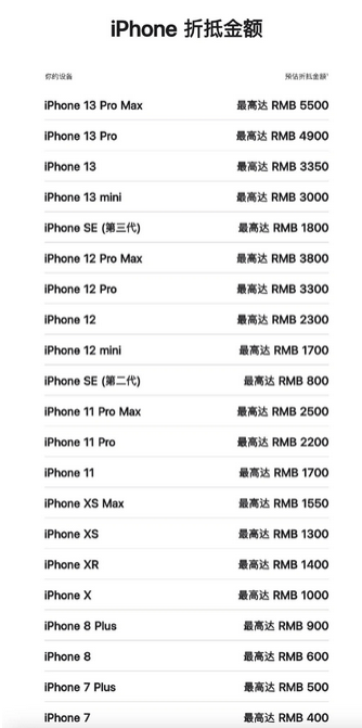 泰顺苹果13PM维修店分享iPhone13ProMax还能抵扣多少钱